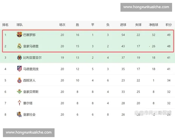 巴萨皇马巅峰对决二比二收官争冠悬念再起引爆西甲夜球迷沸腾全场